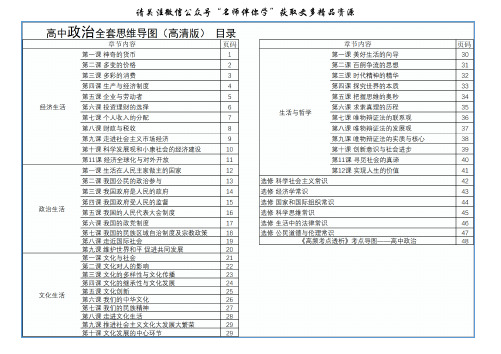 高中政治全套思维导图(高清版)