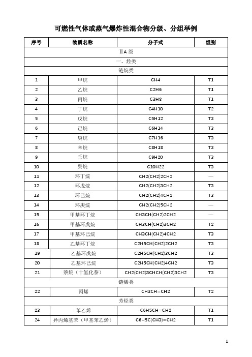 电气防火-可燃性气体或蒸气爆炸性混合物分级