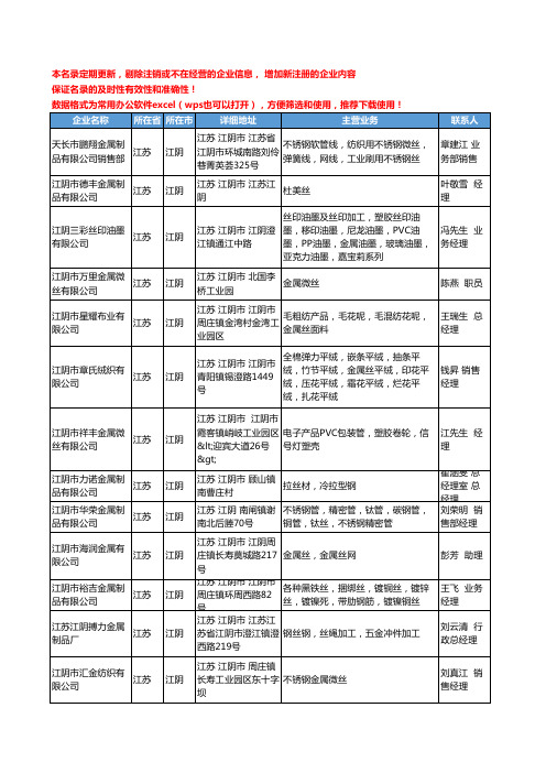 2020新版江苏省江阴金属丝工商企业公司名录名单黄页大全40家