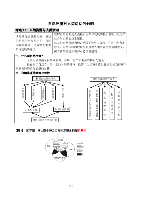 考点17  自然资源与人类活动