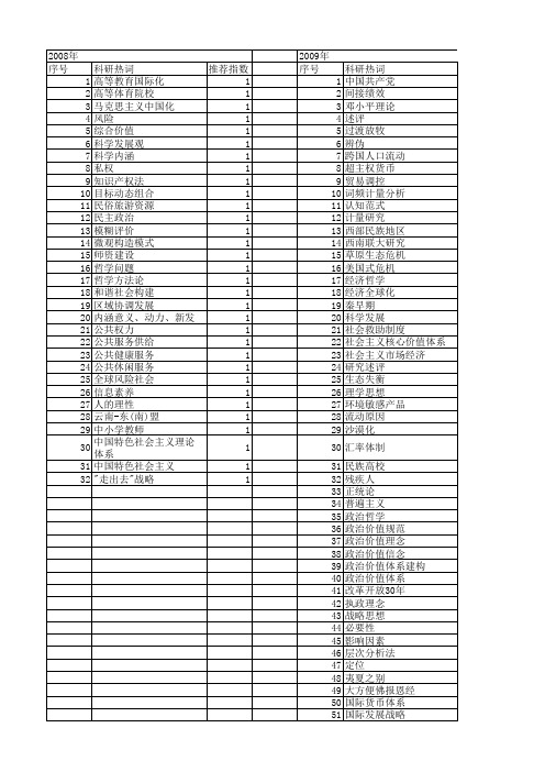 【国家社会科学基金】_时代层次_基金支持热词逐年推荐_【万方软件创新助手】_20140804