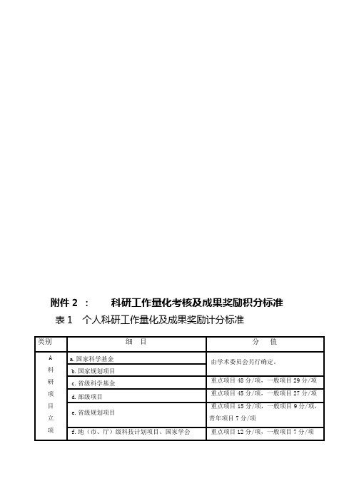 科研工作量化考核及成果奖励积分标准