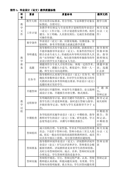 毕业设计教学质量标准