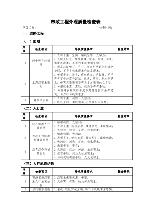 市政工程外观质量检查表