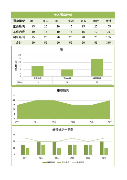 个人每日阅读计划统计表Excel模板