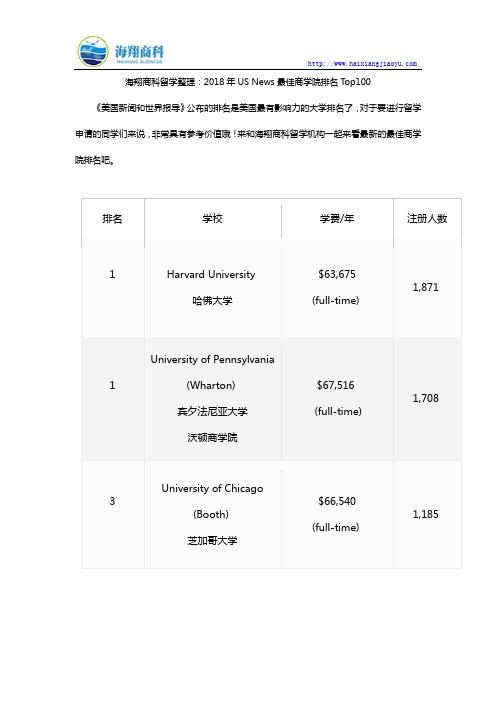 海翔商科留学整理：2018年US News最佳商学院排名Top100