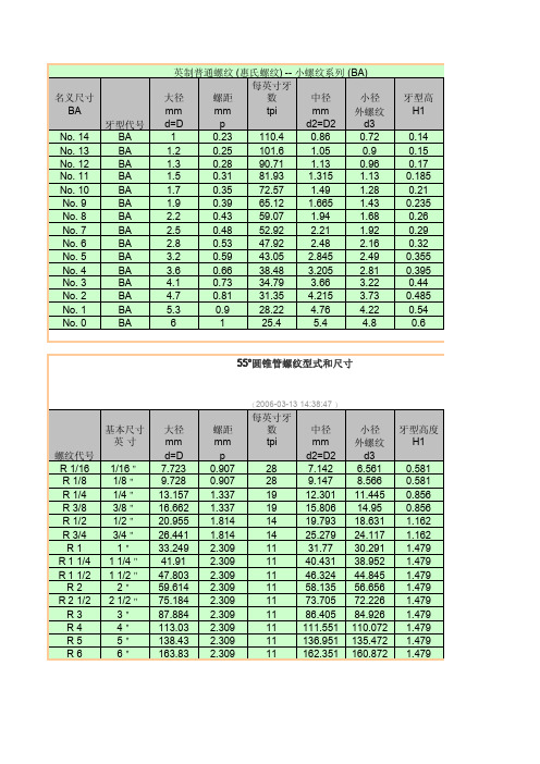 英制螺丝规格对照表