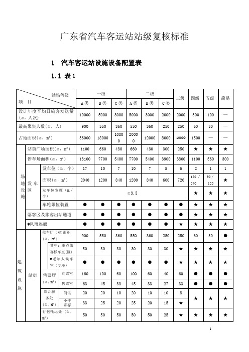 广东汽车客运站站级复核标准