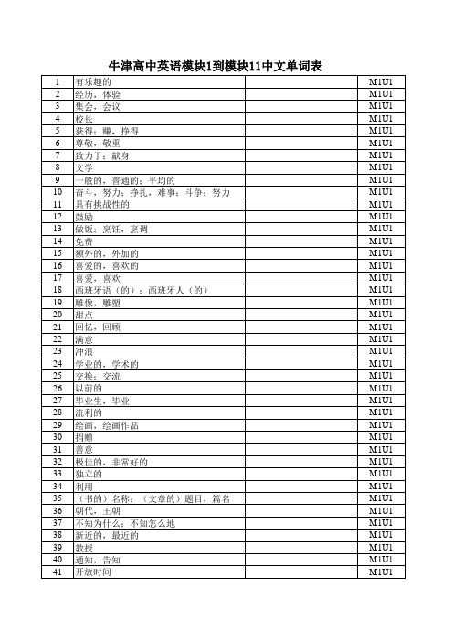 牛津高中英语模块一到十一中文词汇默写表