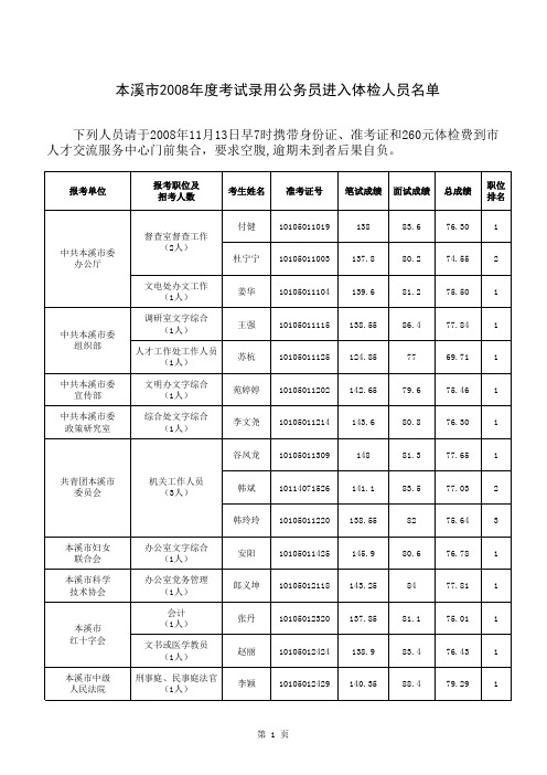 本溪进入体检名单xls