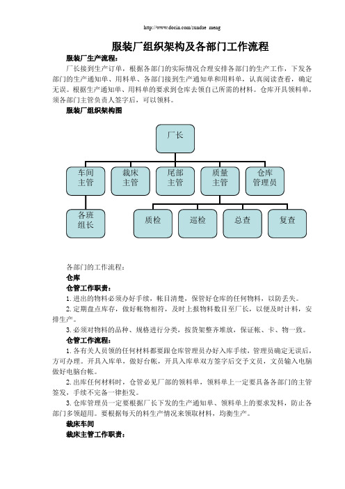 企业 服装厂组织架构及各部门工作流程范本 精品