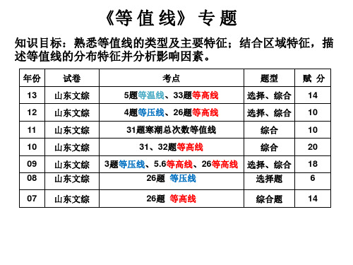 2021高考地理人教版一轮复习教学课件：等值线 