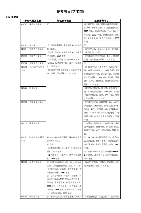 参考书目(学术型)