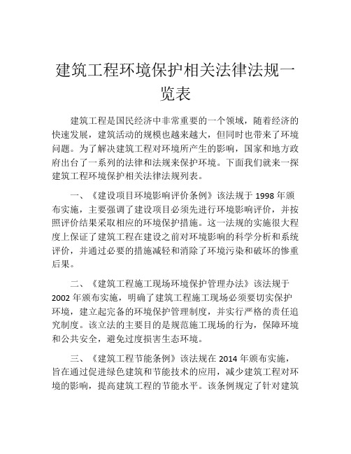 建筑工程环境保护相关法律法规一览表