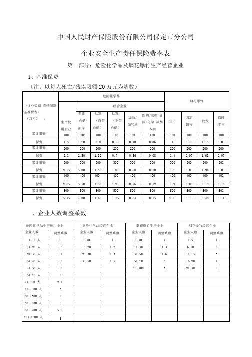 企业安全生产责任保险费率表