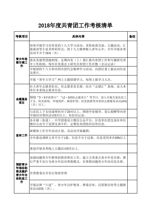 共青团工作考核清单