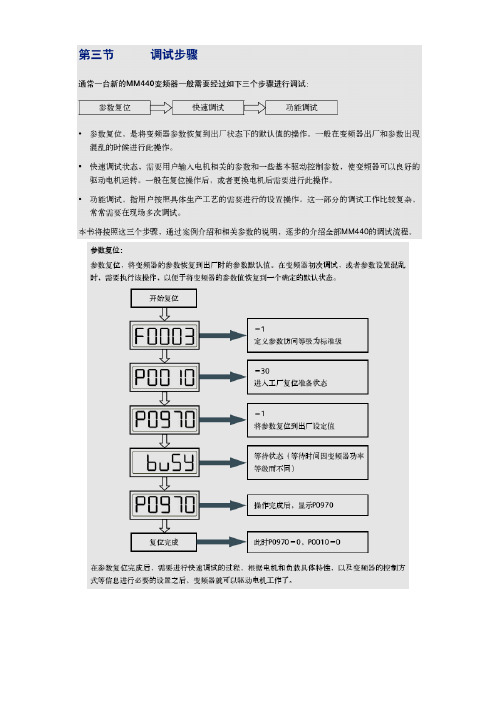 M变频器调试参数设置