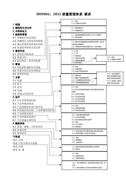 ISO9001-2015质量管理体系最新版标准 目录表