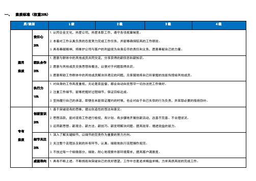 招聘专员任职资格标准