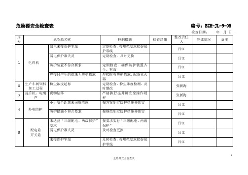 危险源安全检查表