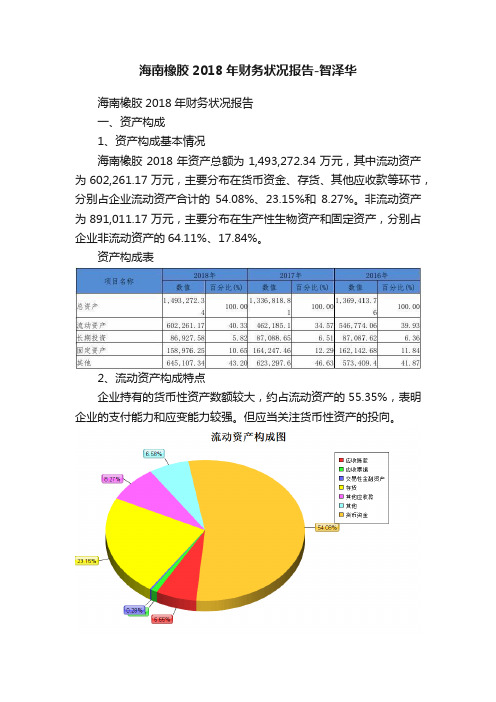 海南橡胶2018年财务状况报告-智泽华