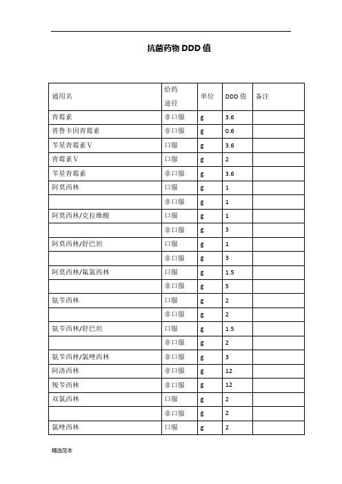 相关抗菌药物DDD值和计算方法