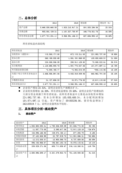 上海家化资产负债表分析