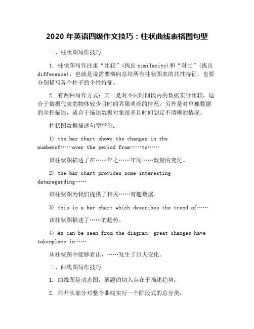 2020年英语四级作文技巧：柱状曲线表格图句型