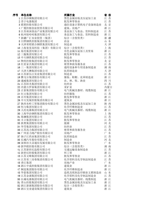 2010年中国民营企业500强名单