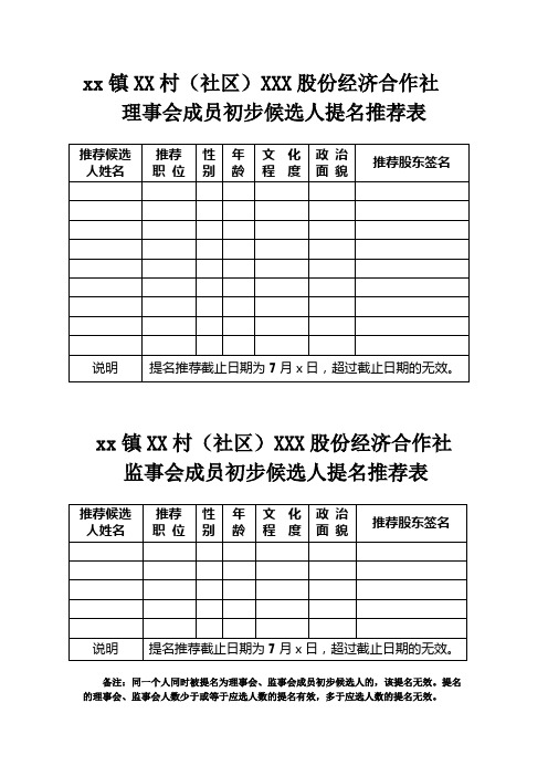 理事会、监事会成员提名推荐表