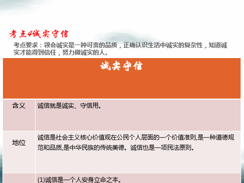 2019届中考道德与法治总复习考点4诚实守信课件