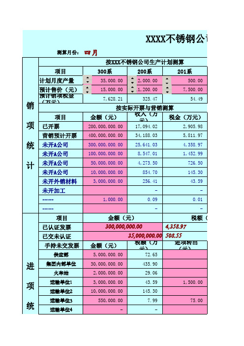 生产型企业增值税测算表