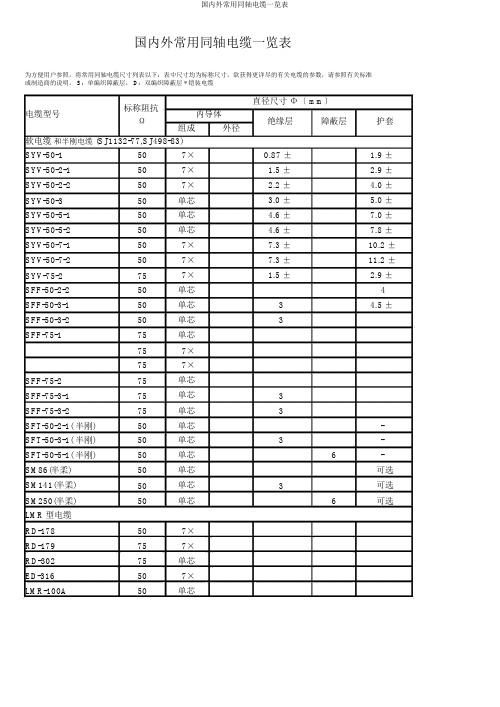 国内外常用同轴电缆一览表