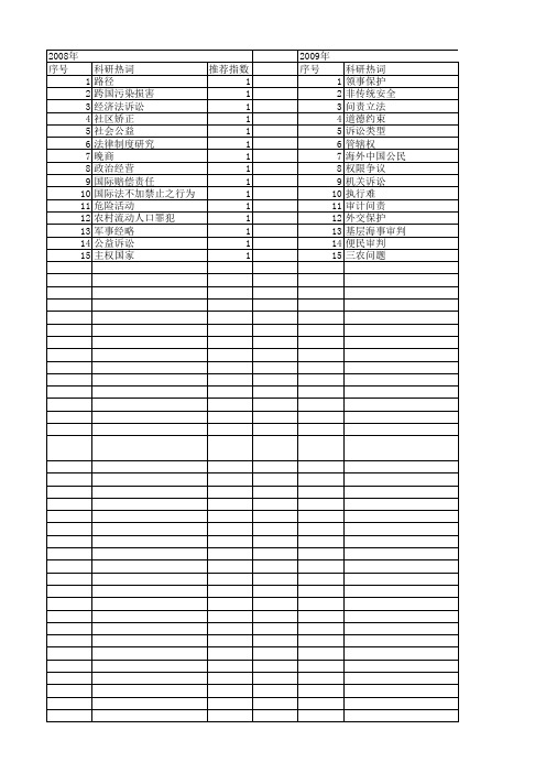 【国家社会科学基金】_管辖制度_基金支持热词逐年推荐_【万方软件创新助手】_20140804