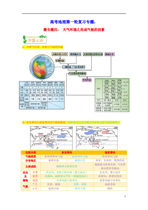 高考地理第一轮复习专题2微专题四大气环境之形成气候的因素思维导图学案