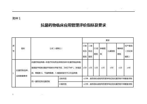 医院抗菌药物临床应用管理评价指标及要求