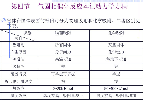 气固相反应动力学