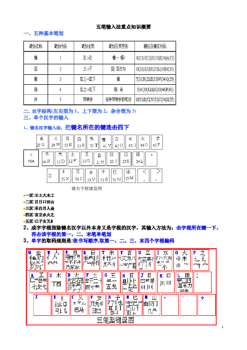 五笔输入法重点知识概要