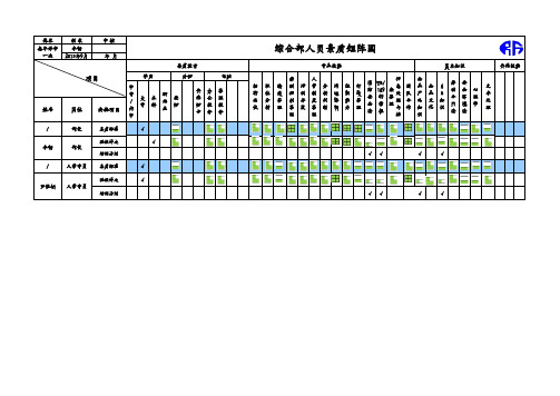 公司部门员工技能(素质)矩阵图