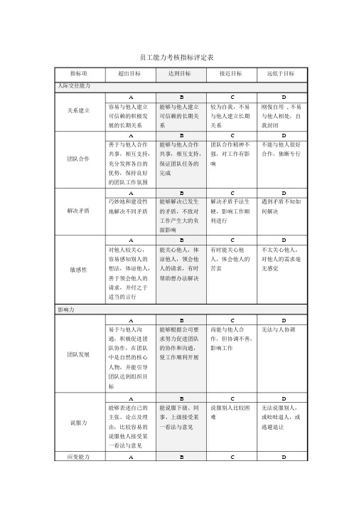 员工能力考核指标评定表