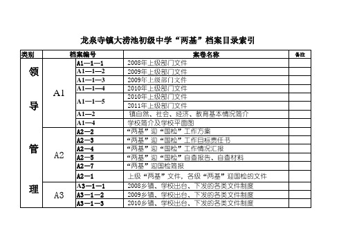 档案目录索引