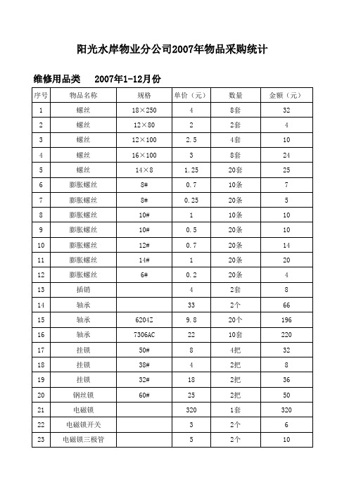 2007年采购物品统计