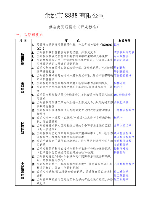 (新)供应商资质要求