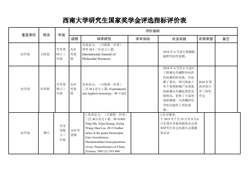 西南大学研究生国家奖学金评选指标评价表