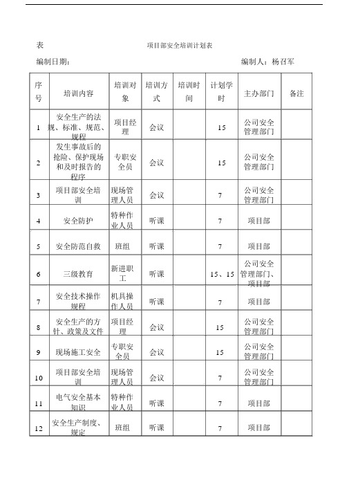 项目部安全培训计划表内容.doc