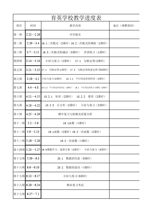 (完整版)新人教版八年级数学下册教学进度表