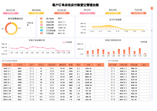 客户订单应收应付款登记管理台账