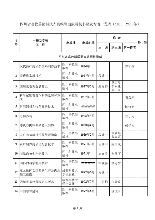 技书籍及专著一览表(1986