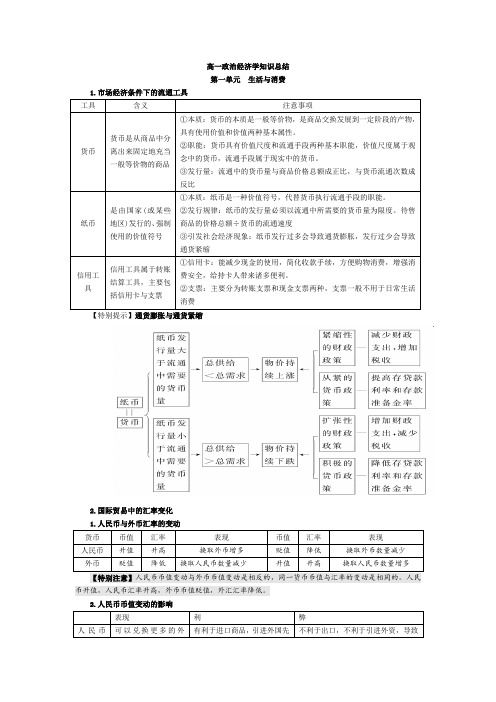 高一政治经济学知识总结