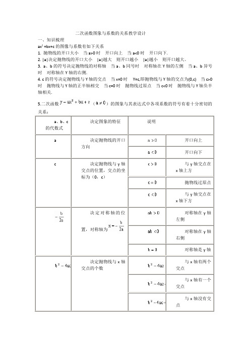 数学人教版九年级上册二次函数图像与系数的关系